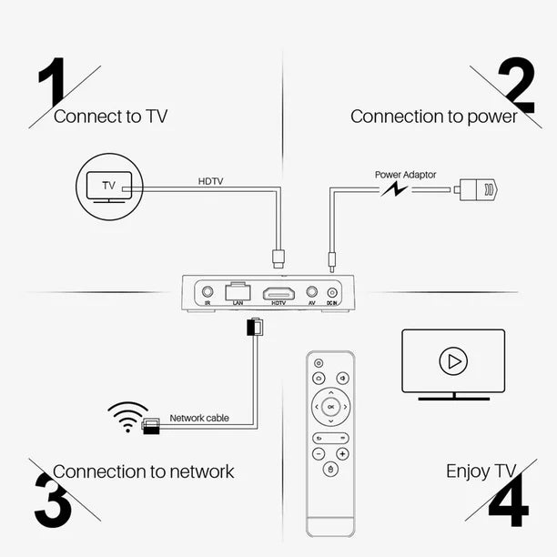 KH6 Set Top Box H616 Quad Core Cortex-A53 4K@60fps TV Box HDMI-compatible High Definition With Remote Control